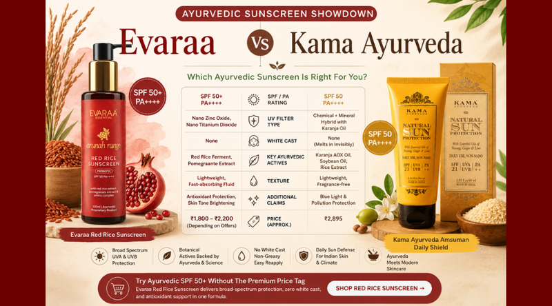 Evaraa Red Rice Sunscreen vs Kama Ayurveda Sun Protection: Which Ayurvedic Sunscreen Wins in 2026?